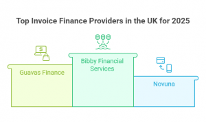 Top Invoice Finance Providers in the UK for 2025 visual selection 1