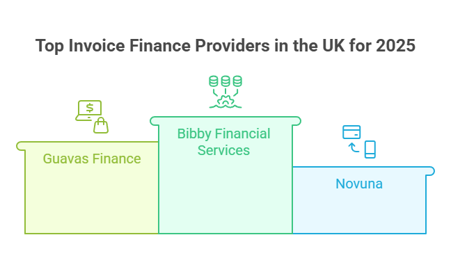 Top Invoice Finance Providers in the UK for 2025 visual selection 1