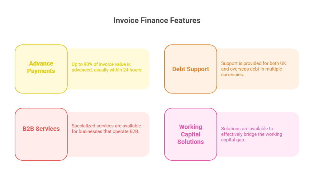 Top Invoice Finance Providers in the UK for 2025 visual selection