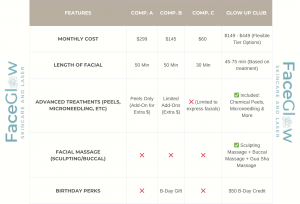Facial Membership NYC Glow Up Club by Face Glow Skincare Laser