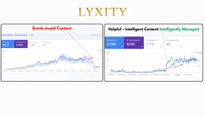 Dumb vs Intelligent Content
