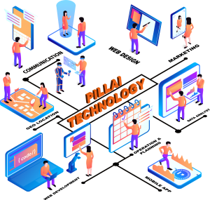 Custom Website Development Company in Canada