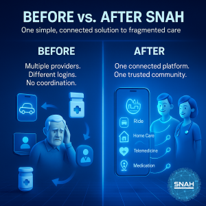 Virtual, Mobile, Prescription, NEMT