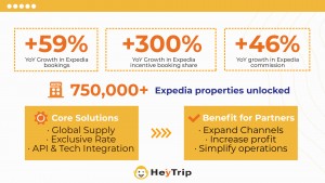 Data: Expedia & HeyTrip Partnership