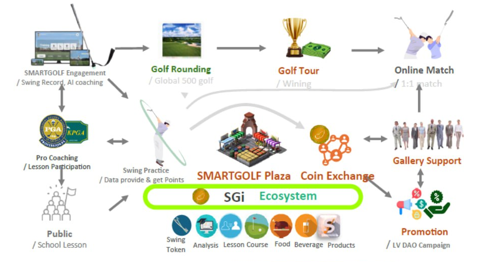 Infographic SGi Ecosystem Infographic SGi Ecosystem