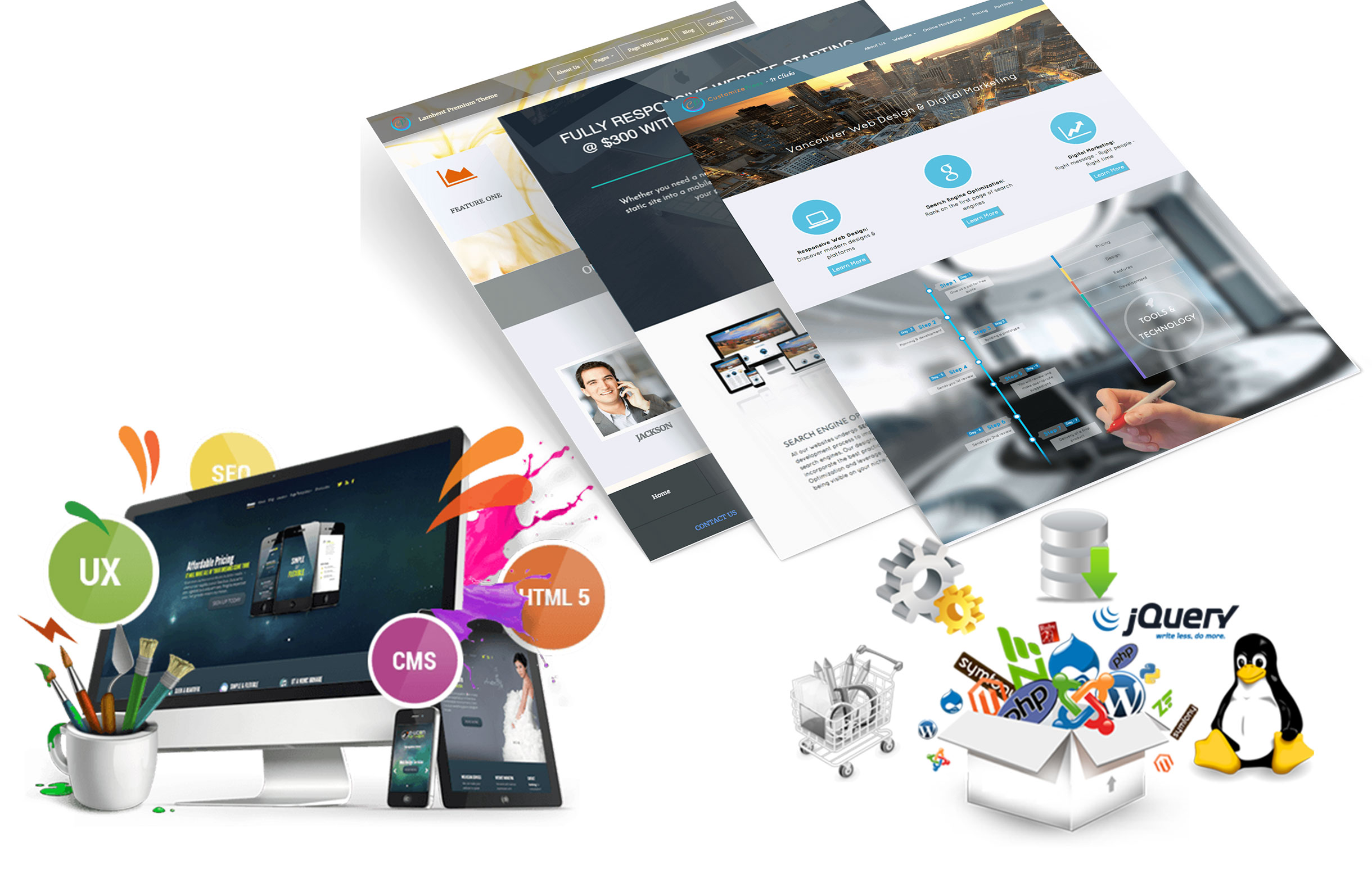dynamic website development company dynamic website development company