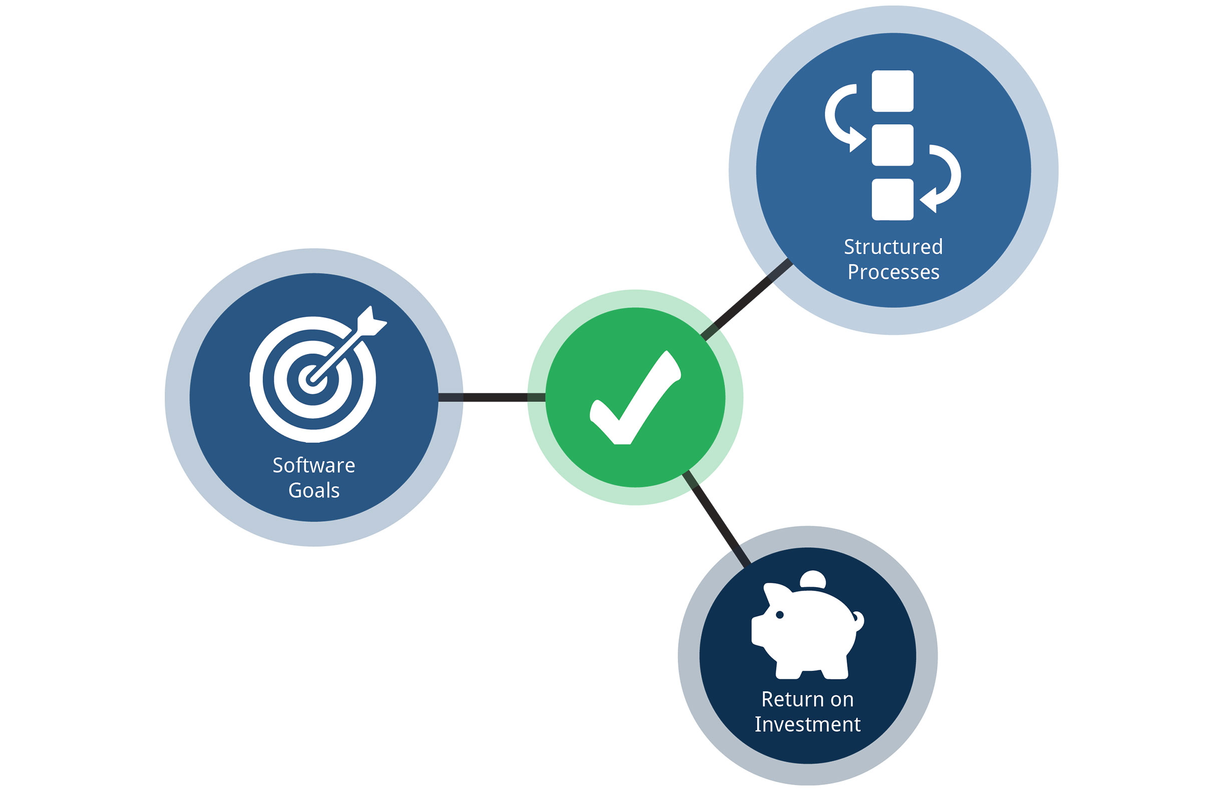inventory management software development company inventory management software development company