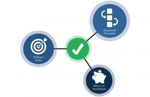 inventory management software development company