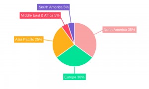Threenh Portable Color Spectrophotometer Market Analysis 2026: Forecasts Through 2034
