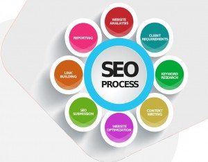 Local SEO Service in the UK