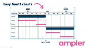 Change the format of a Gantt chart