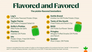 Flavored and favored Instacart