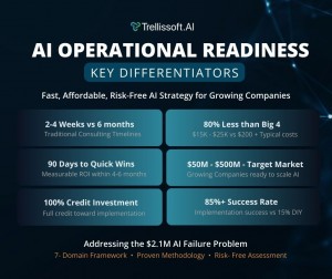 AI Operational Readiness Checklist - Trellissoft Inc