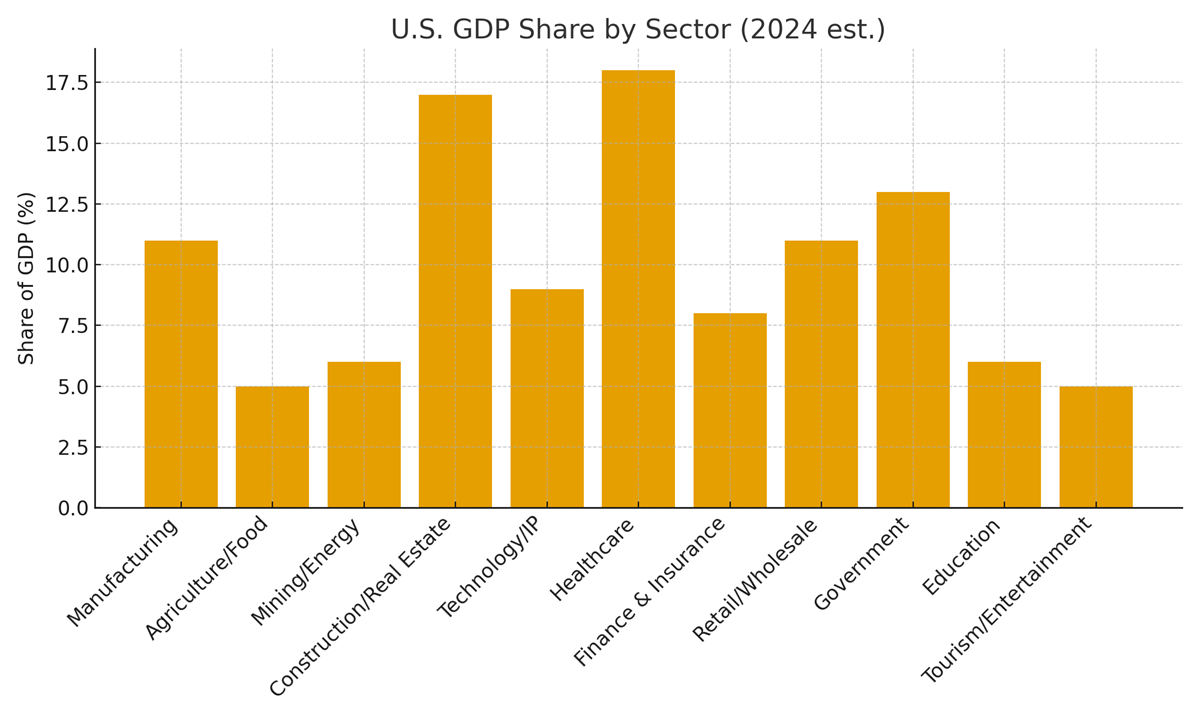 Change of Wealth Creation of Manufacturing to Services by Healthcare Industry Change of Wealth Creation of Manufacturing to Services by Healthcare Industry