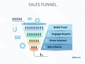 How to Build a B2B Sales Funnel with Email Lists in the Gulf Region