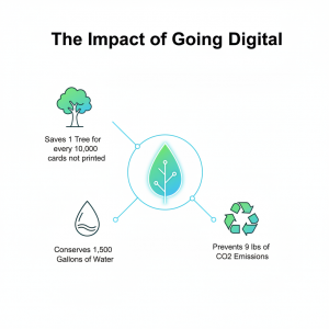 QRFunnels Marks World Cleanup Day with Free Digital Business Card Giveaway