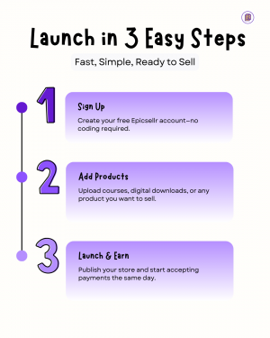 Register your store in 3 simple steps—start your 7-day free trial + 3 gifts today!