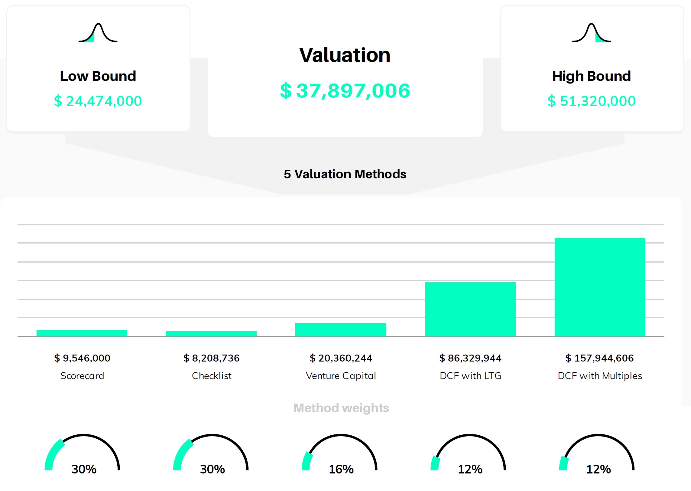 Valuation Summary  Equidam