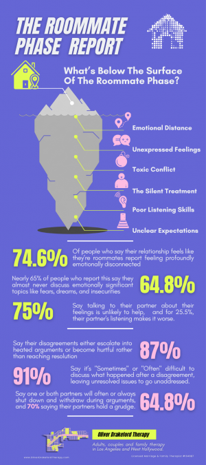 the roommate phase report
