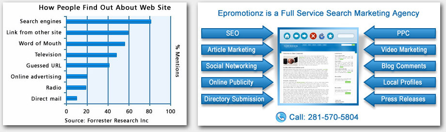 Seo Guru Houston