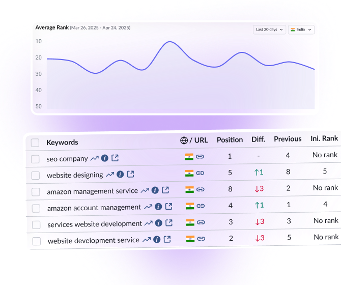 AI Visibility
