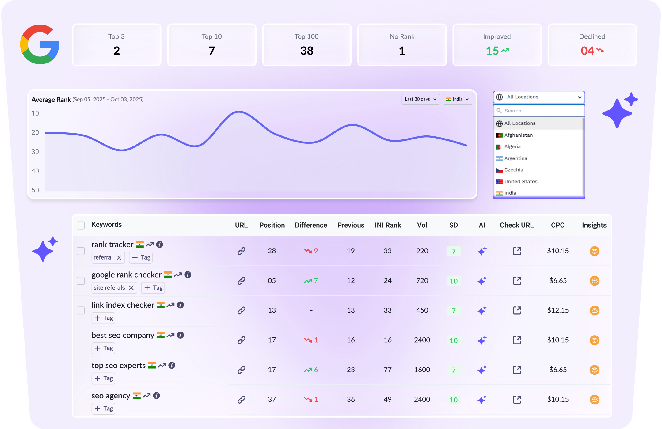 Monitoring