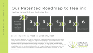 Wellness Coach Launches Exclusive 6-Month Whole-Person Healing Program for Women Facing Stress, Burnout and Depression 