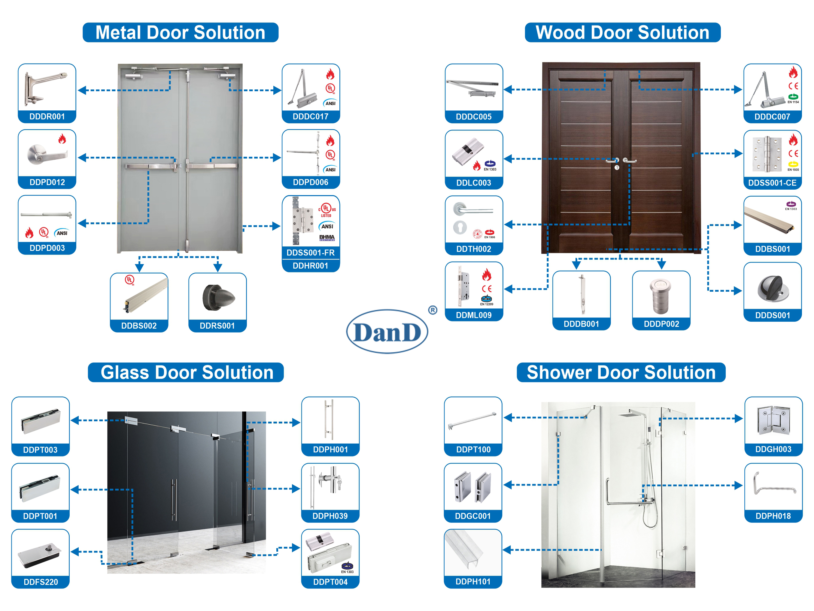Door Opening Solutions Door Opening Solutions