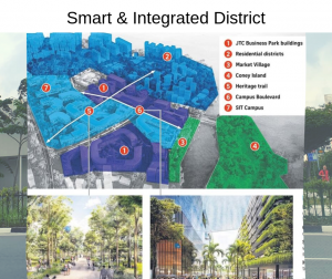 Smart & Integrated Sengkang District