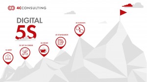 5S Management System