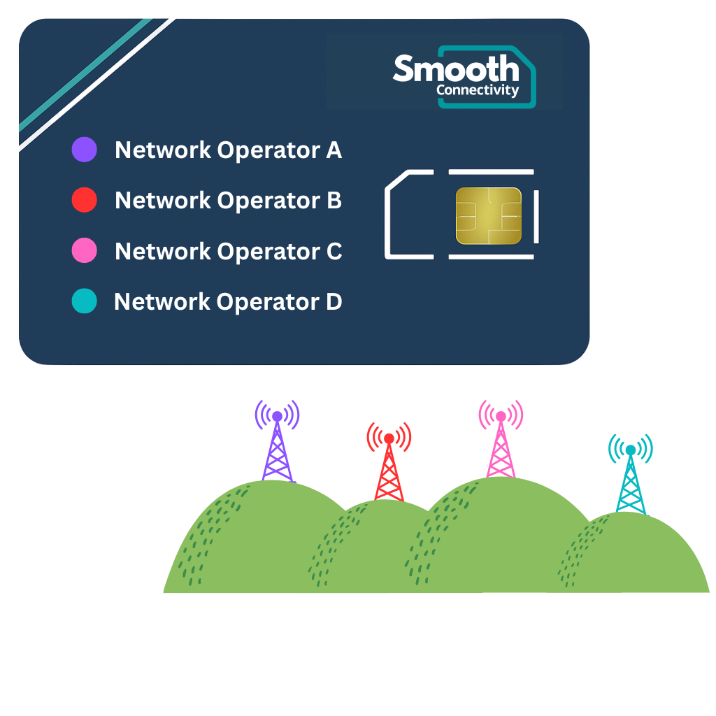 Network Operator A 12
