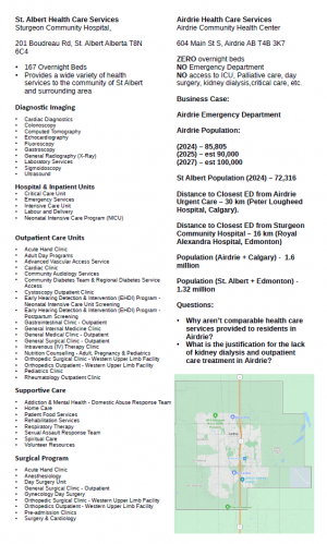 St Albert Sturgeon Community Hospital