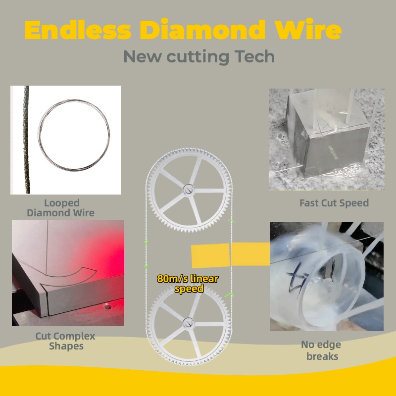 Endless Wire Cutting Technology Endless Wire Cutting Technology