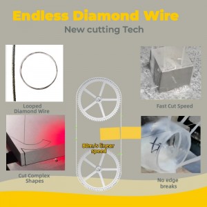Endless Wire Cutting Technology