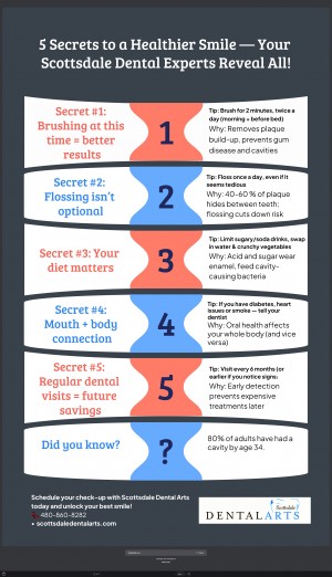 5 Secrets Your Dentist Won t Tell You But We Will