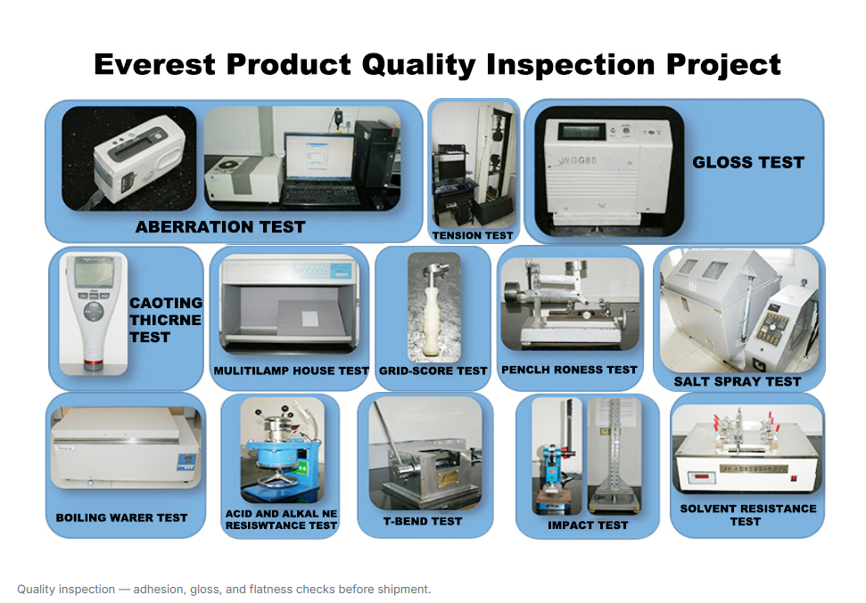 Everest Product Quality Inspection Project Everest Product Quality Inspection Project