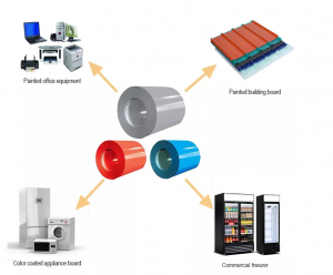 Specialty and Interior Use