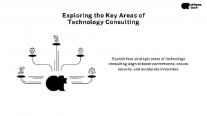 Discover the Core Types of Technology Consulting Services