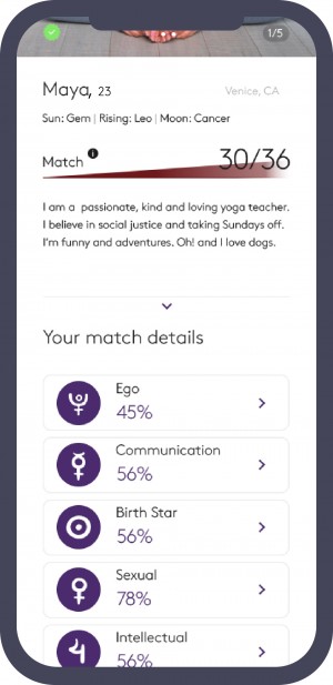 8 Categories of  relationship