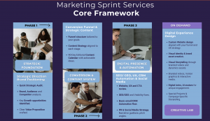 MarketingSprint.io Launches Global Fractional CMO & Growth Sprint Agency