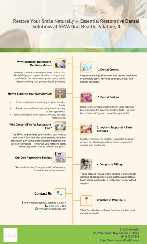 Protect Your Smile Naturally — Restorative Dentistry at SEVA Oral Health, Palatine, IL