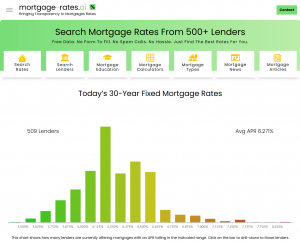Mortgage-Rates.ai Homepage and rate distribution chart
