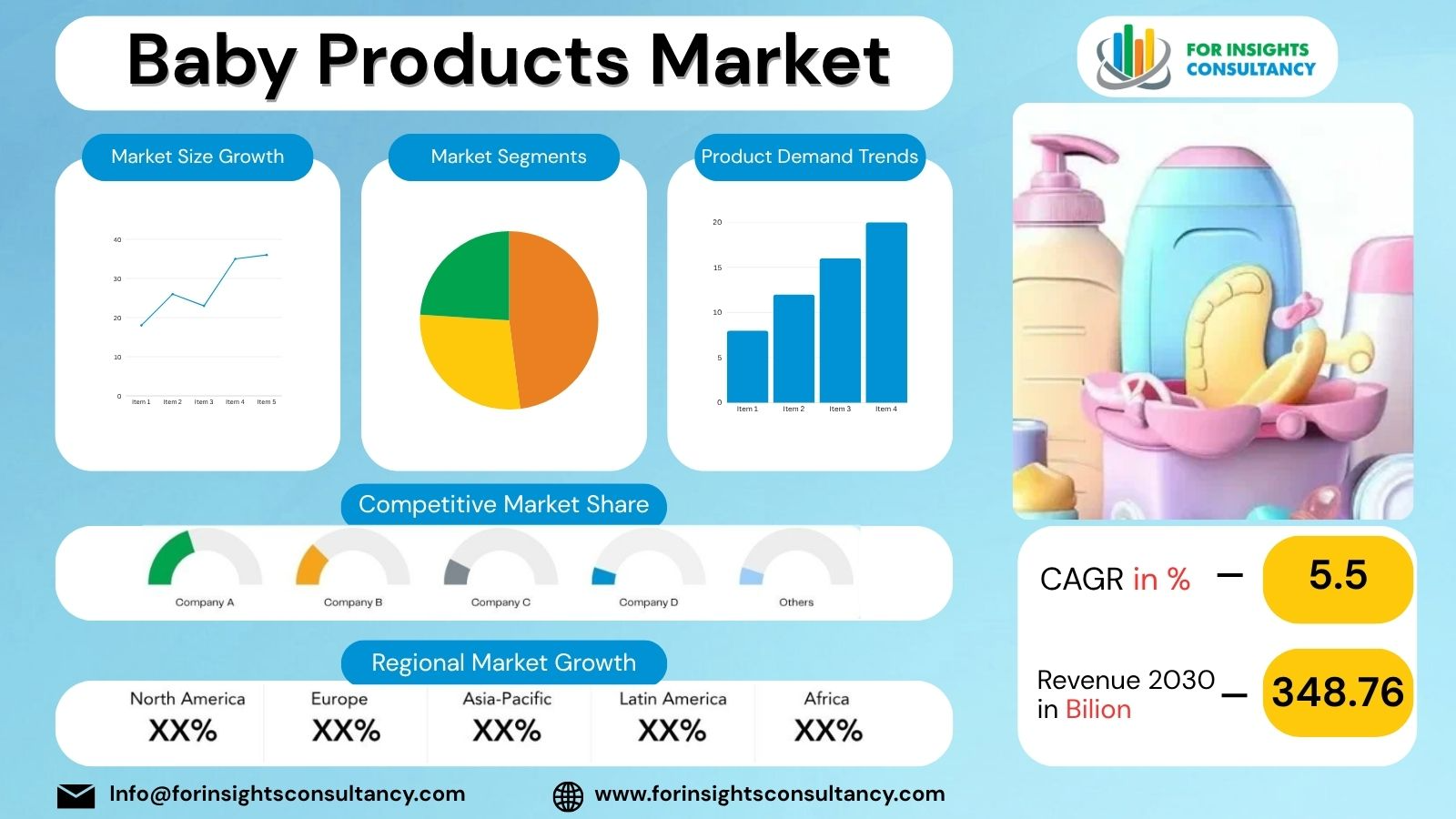 Baby Products Market Report 2025 Baby Products Market Report 2025