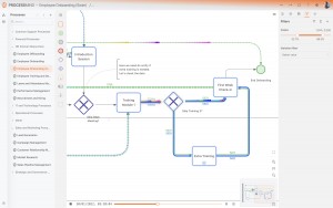 Evaluate the impact of process changes by simulating the future state
