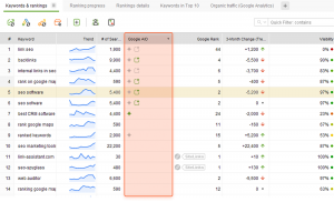 Google AIO tracking in Rank Tracker