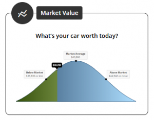 Car Value Calculator