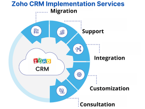 Zoho Implementation Services