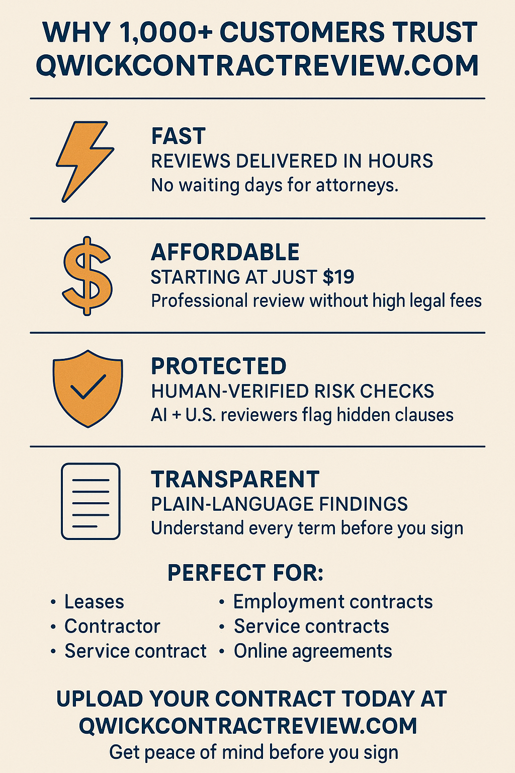 Get peace of mind before you sign Fast affordable contract review you can trust