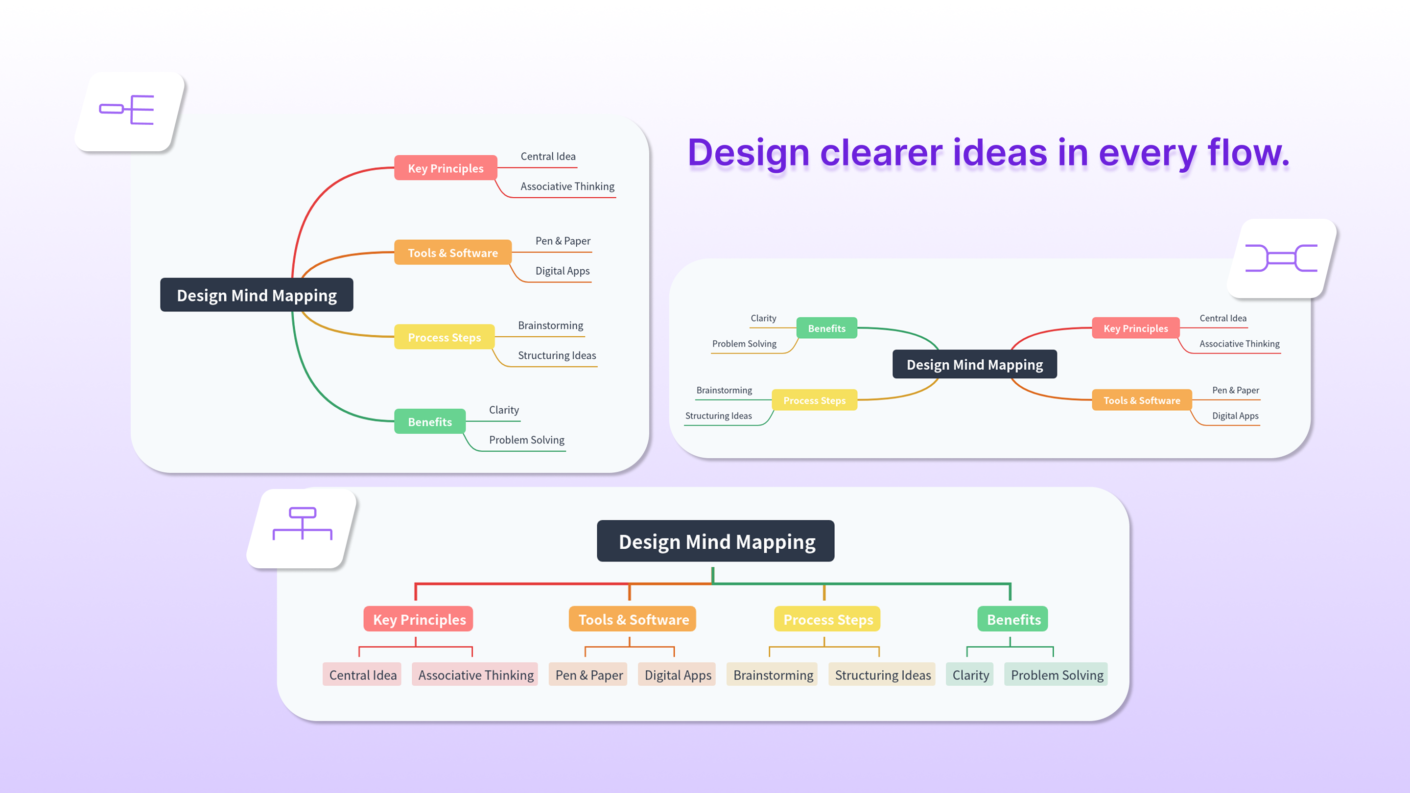 Multiple format support with seamless switching between mind maps logic charts and org charts Multiple format support with seamless switching between mind maps logic charts and org charts