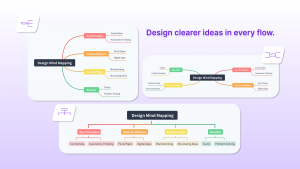 Multiple format support with seamless switching between mind maps, logic charts, and org charts